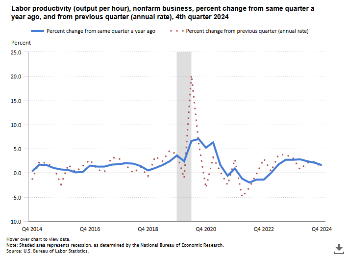 productivity-and-costs-q4-2024-(preliminary)-1.png