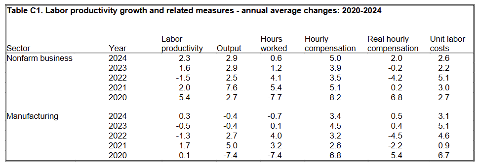 productivity-and-costs-q4-2024-(preliminary)-3.png