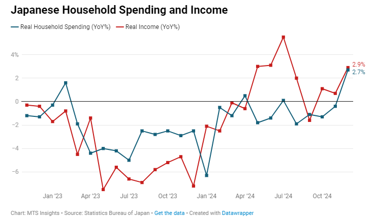 family-income-and-expenditure-survey-december-2024-1.png