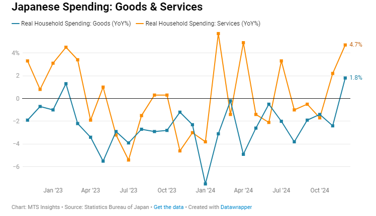 family-income-and-expenditure-survey-december-2024-2.png