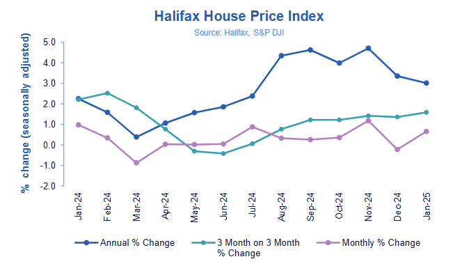 halifax-house-price-index-january-2025-1.png