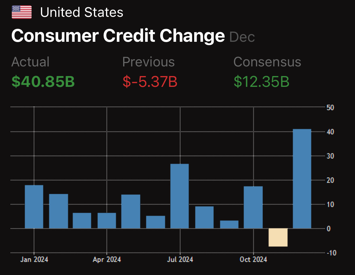 us-consumer-credit-december-2024-1.png