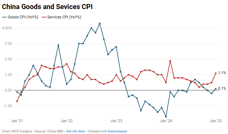 china-cpi-january-2025-2.png