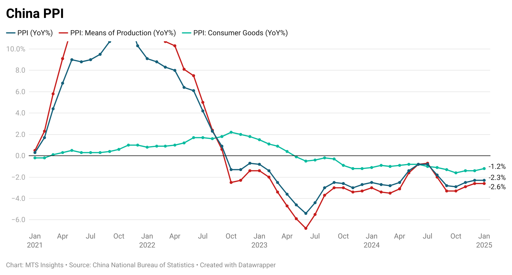 china-ppi-january-2025-1.png