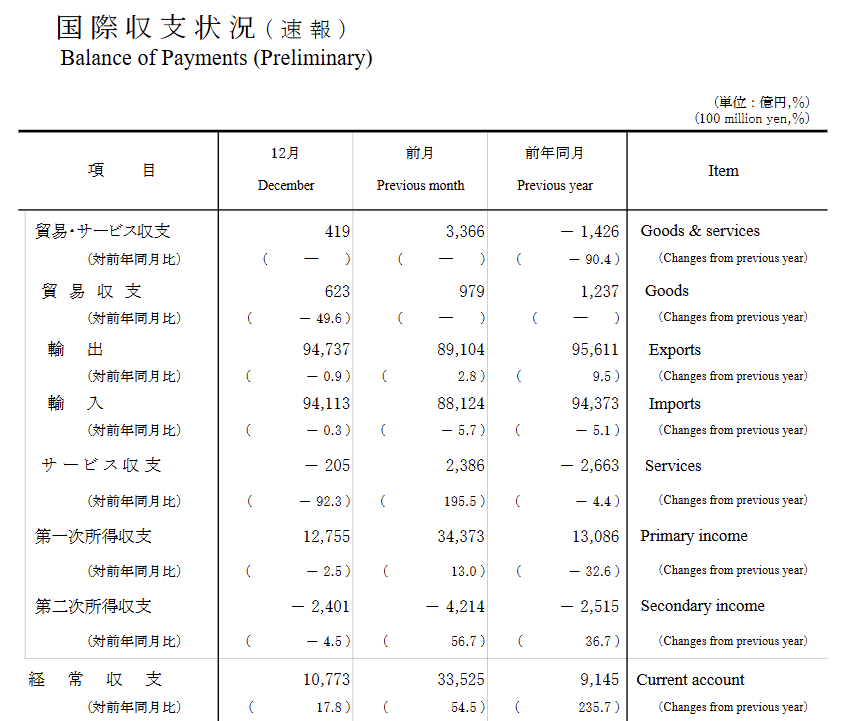japan-current-account-december-2024-1.png