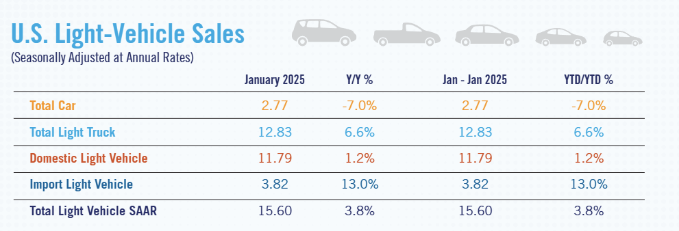 nada-us-light-vehicle-sales-january-2025-1.png