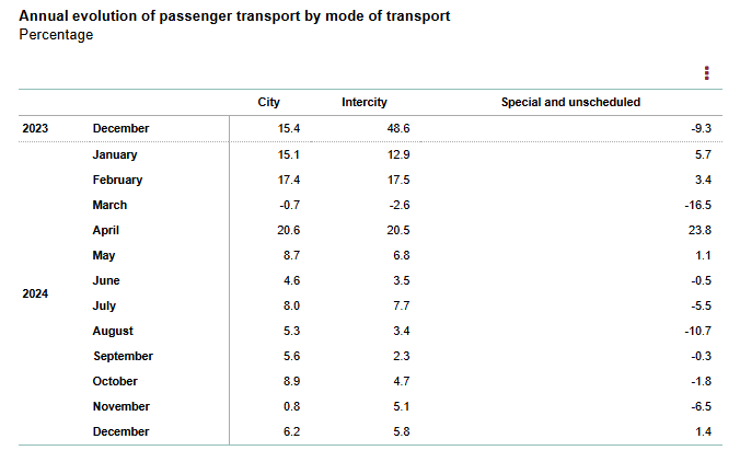 spain-passenger-transport-statistics-december-2024-1.png