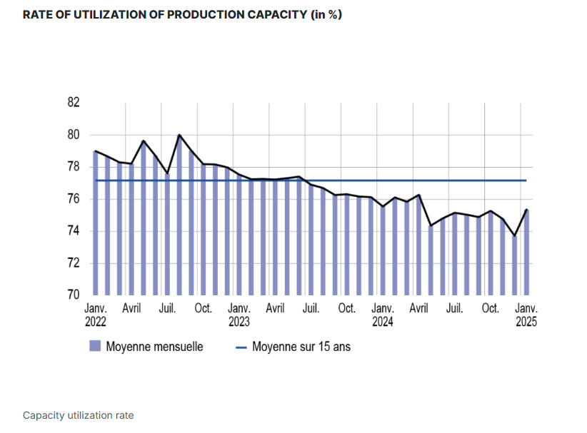 bank-of-france-monthly-business-survey-february-2025-1.png