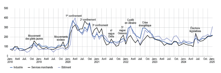 bank-of-france-monthly-business-survey-february-2025-2.png