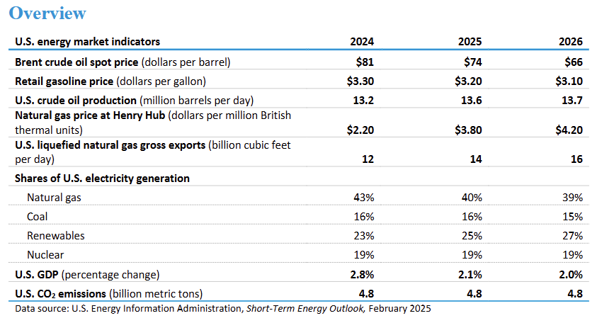 eia--1.png