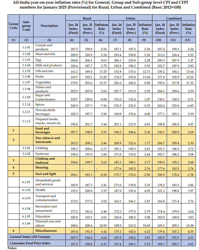 india-cpi-january-2025-2.png