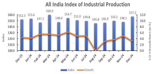india-industrial-production-december-2024-1.png