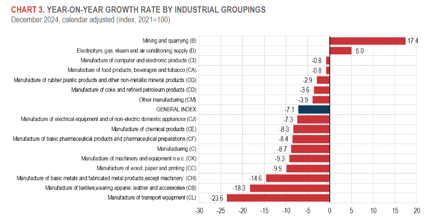 italy-industrial-production-december-2024-2.png