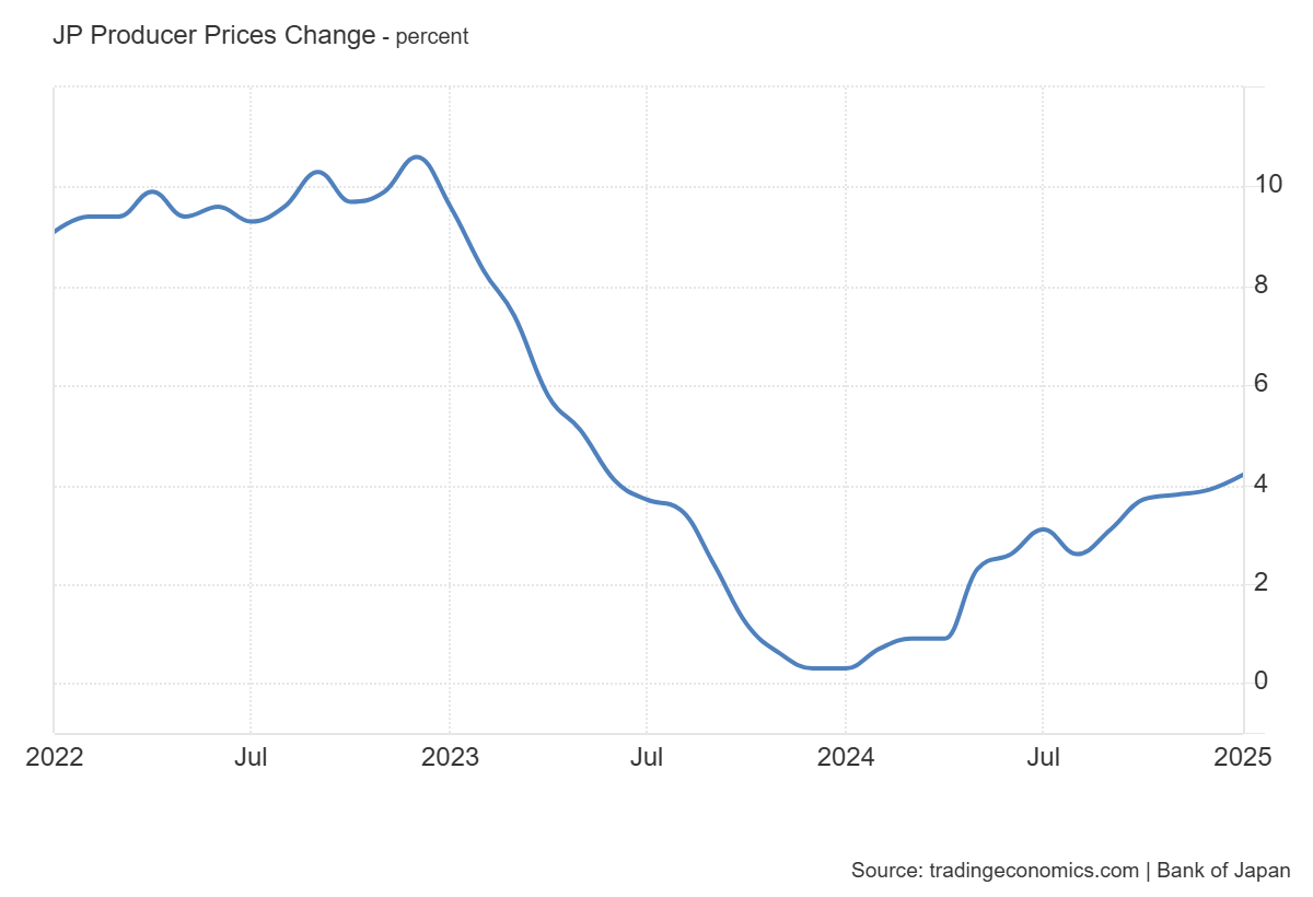 japan-ppi-january-2025-1.png