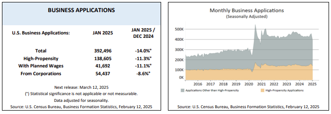 us-business-formations-january-2025-1.png