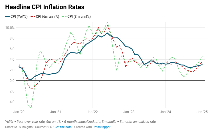 us-cpi-january-2025-1.png