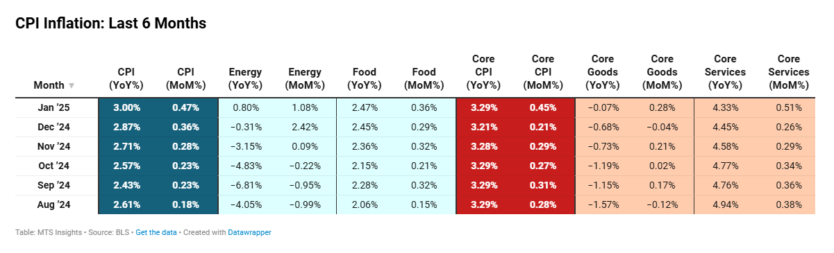 us-cpi-january-2025-2.png