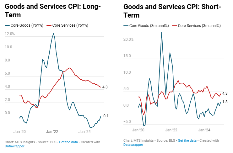 us-cpi-january-2025-3.png