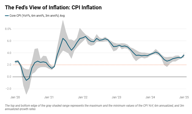 us-cpi-january-2025-4.png