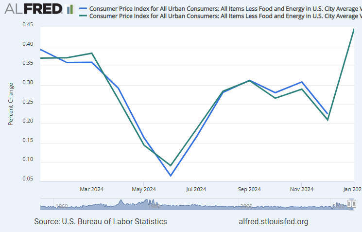 us-cpi-january-2025-5.png