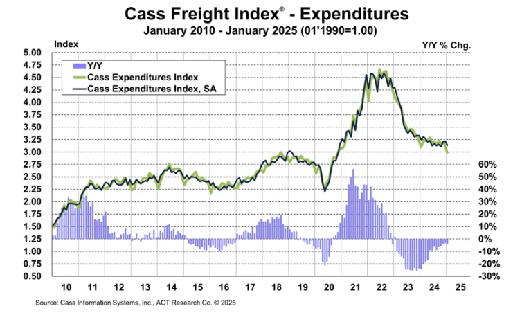 cass-freight-index-january-2025-2.png
