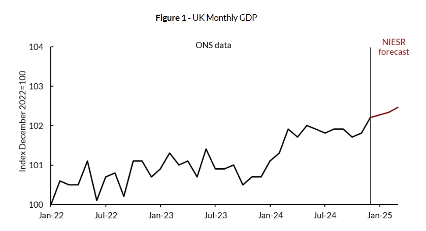 niesr-monthly-gdp-tracker-january-2025-1.png