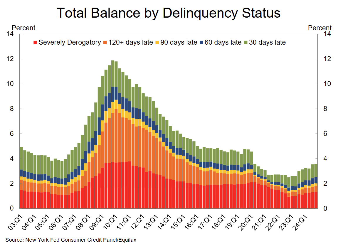 ny-fed-household-debt-and-credit-report-q4-2024-2.png
