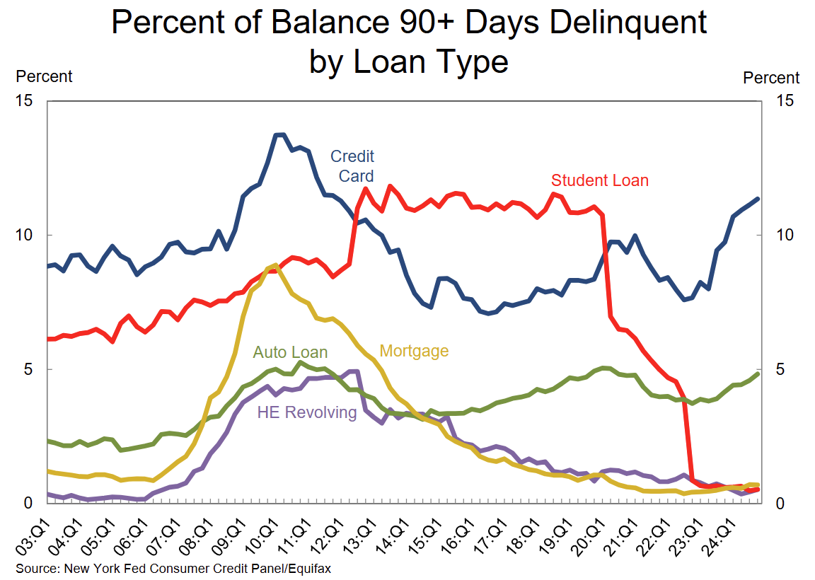 ny-fed-household-debt-and-credit-report-q4-2024-3.png