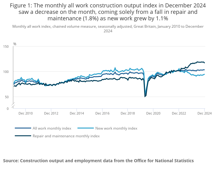 uk-construction-output-december-2024-1.png