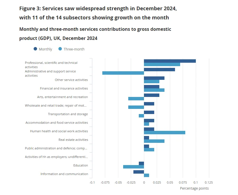 uk-index-of-services-december-2024-1.png
