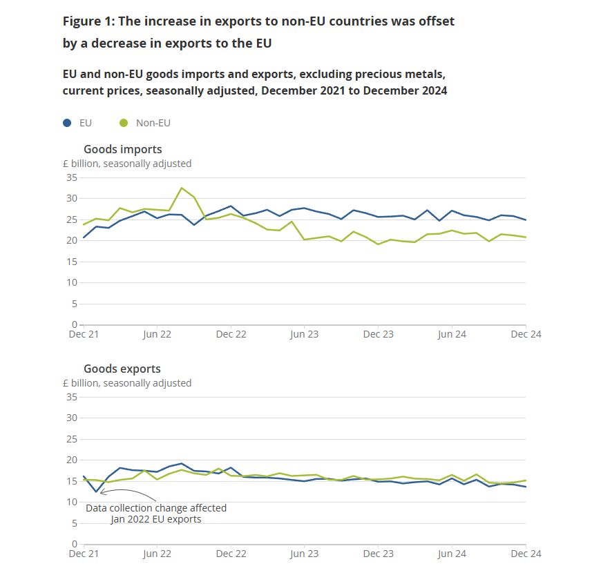 uk-international-trade-december-2024-1.png
