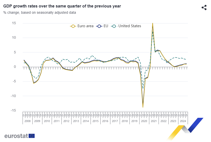 euro-area-gdp-q4-2024-(2nd-estimate)-1.png