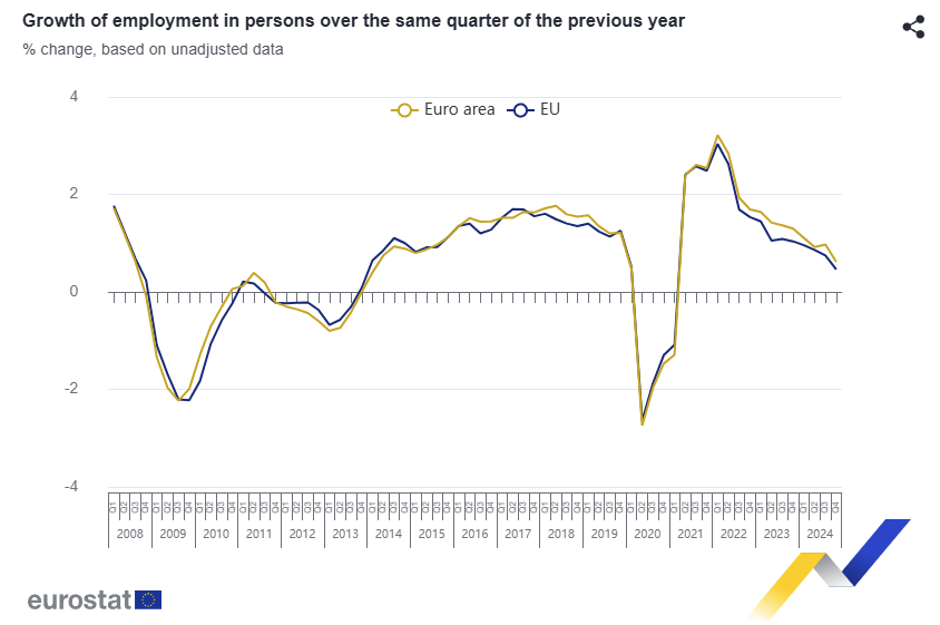 euro-area-gdp-q4-2024-(2nd-estimate)-2.png