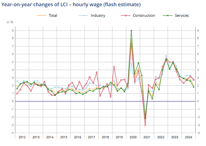 france-labor-cost-index-q4-2024-(preliminary)-1.png