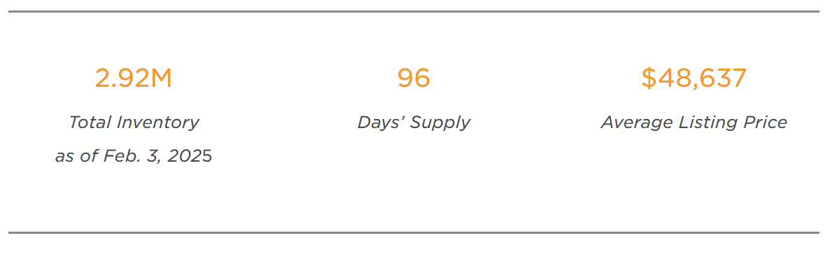 us-new-vehicle-inventory-january-2025-1.png