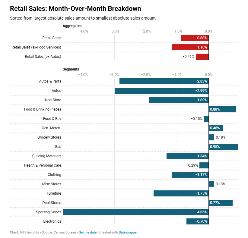 us-retail-sales-january-2025-1.png