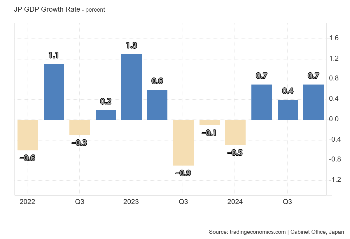 japan-gdp-q4-2024-(preliminary)-1.png