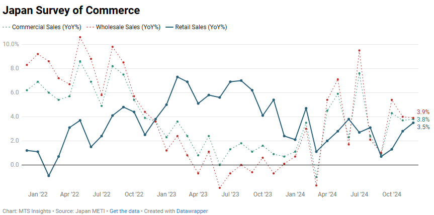 japan-current-survey-of-commerce-december-2024-1.png