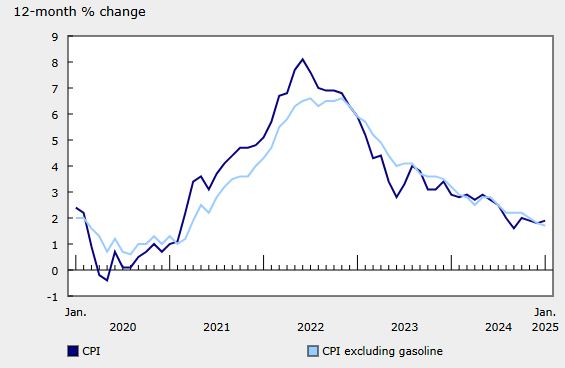 canada-cpi-january-2025-1.png