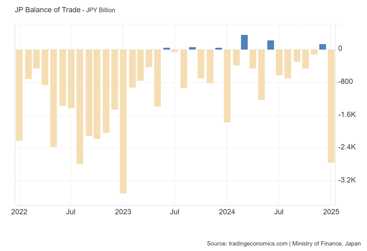 japan-international-trade-january-2025-1.png