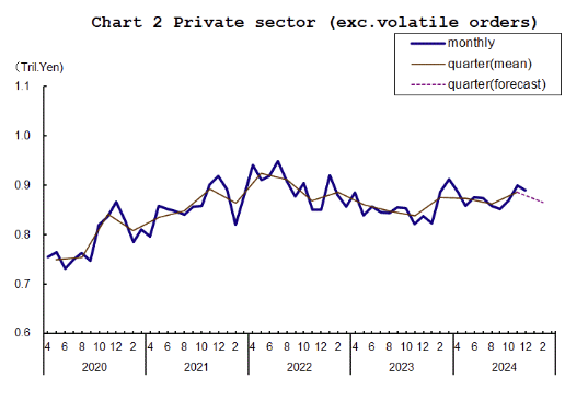 japan-machinery-orders-december-2024-1.png