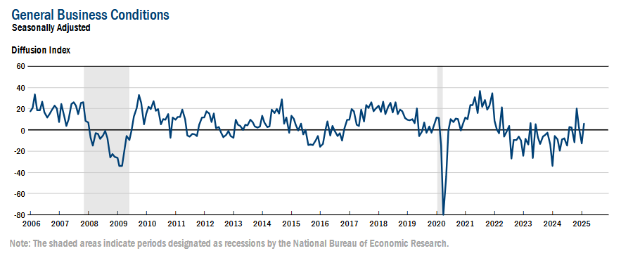 ny-fed-empire-state-manufacturing-survey-february-2025-1.png