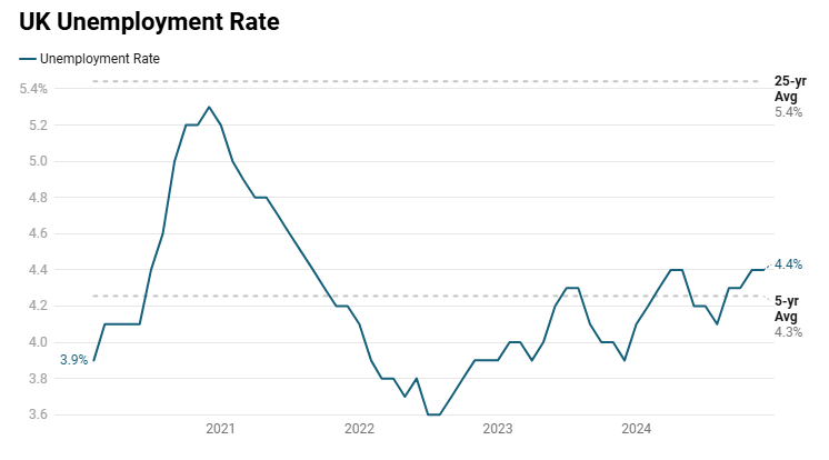 uk-employment-february-2025-report-2.png