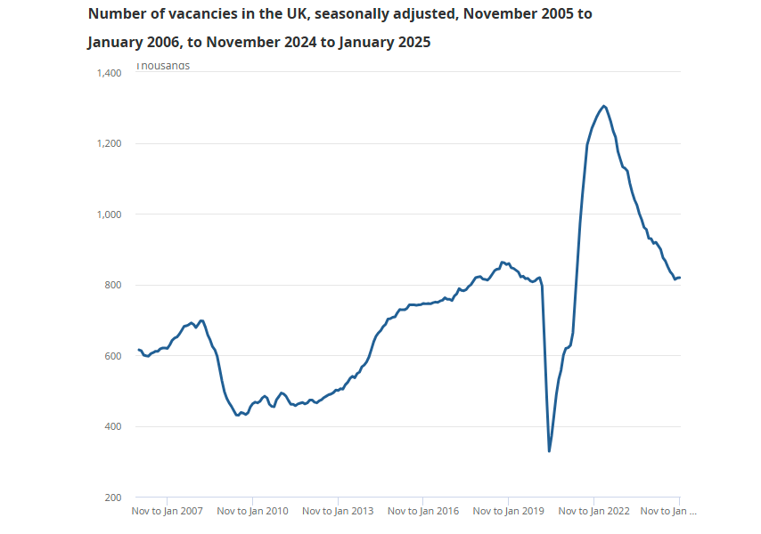 uk-employment-february-2025-report-3.png