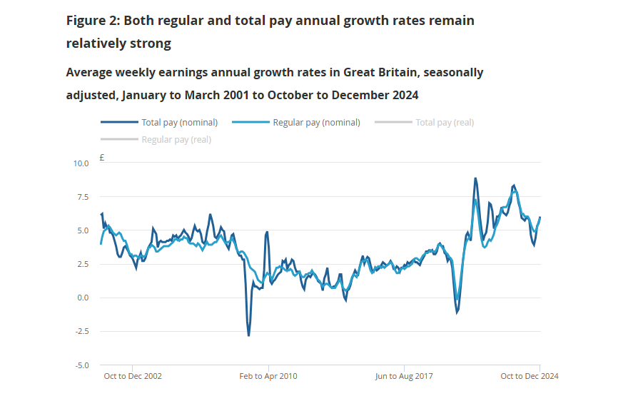 uk-employment-february-2025-report-4.png