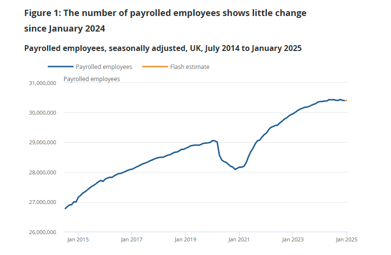 uk-employment-february-2025-report-5.png