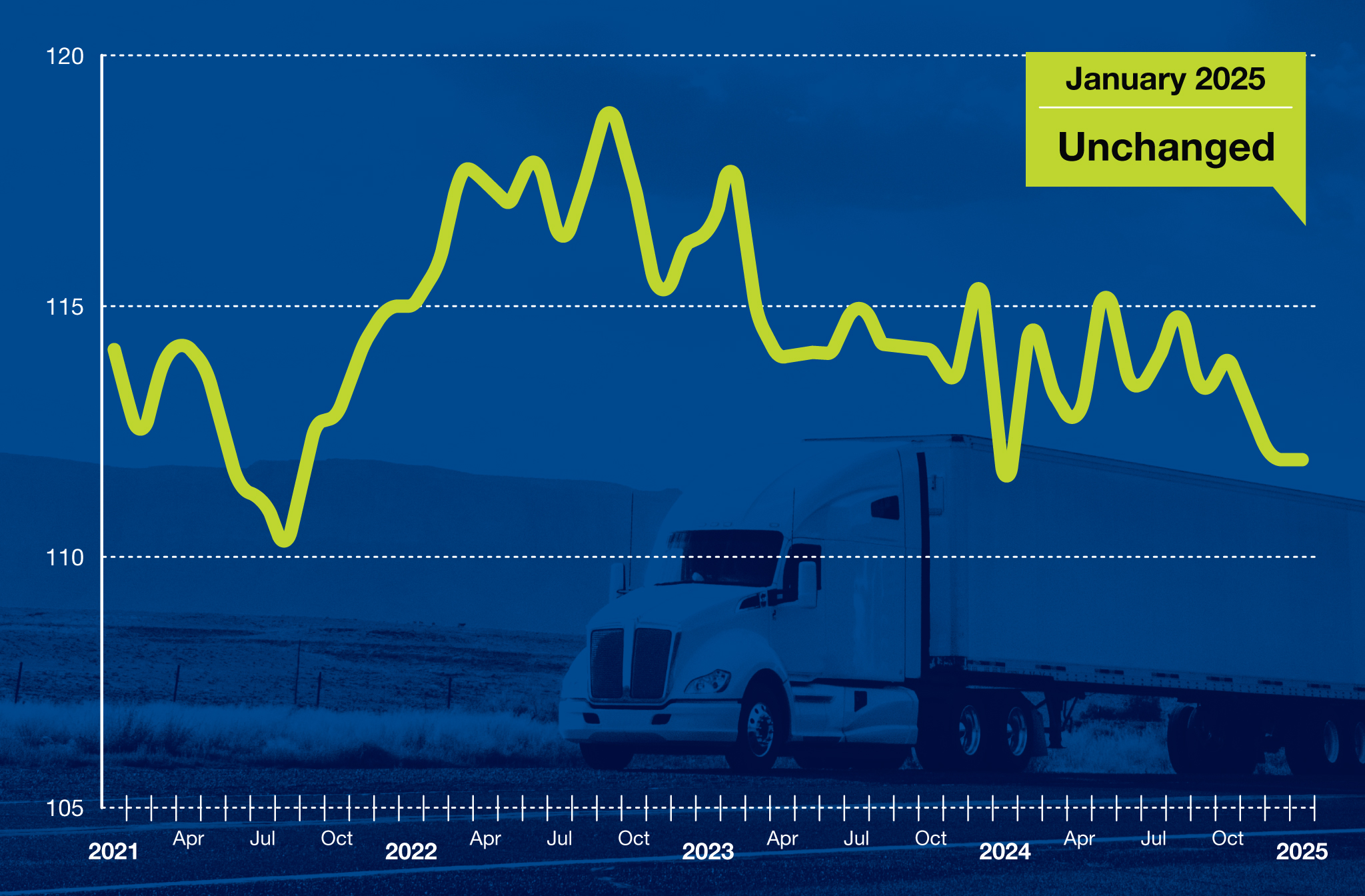 ata-truck-tonnage-index-january-2025-1.png
