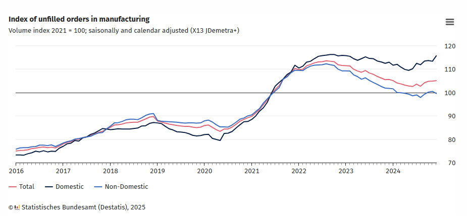 germany-manufacturing-order-books-december-2024-1.png