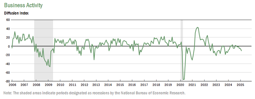 new-york-fed-business-leaders-survey-february-2025-1.png