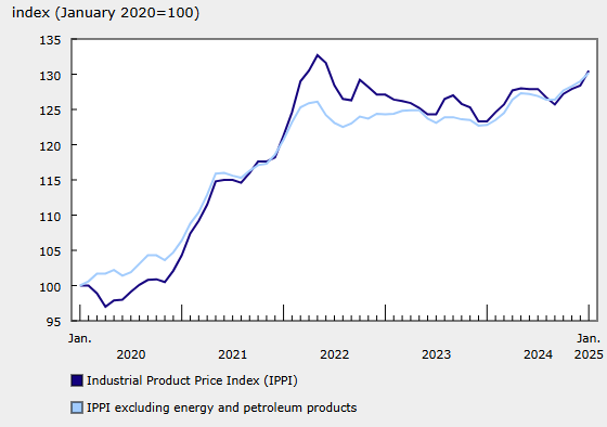 canada-ppi-january-2025-1.png